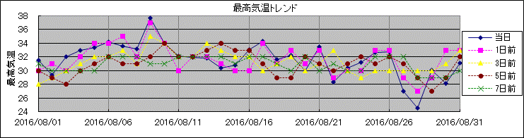 �ō��C���g�����h