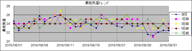 �Œ�C���g�����h