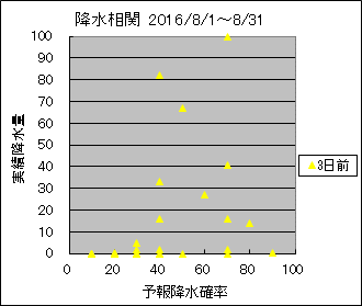 �~�����ց@�R���O