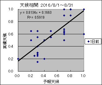 �V�󑊊ց@�O��