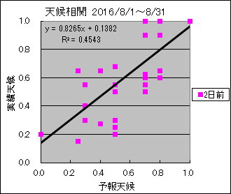 �V�󑊊ց@�Q���O