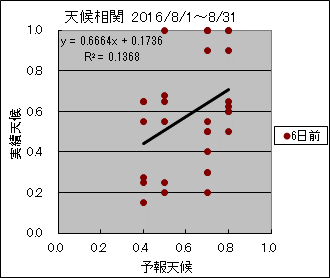 �V�󑊊ց@�U���O