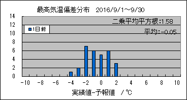 �ō��C���΍��@�O��