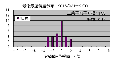 �Œ�C���΍��@�R���O