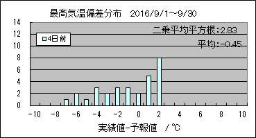 �ō��C���΍��@�S���O