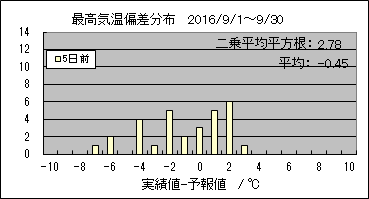 �ō��C���΍��@�T���O