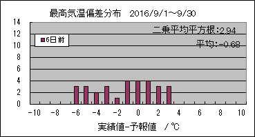 �ō��C���΍��@�U���O