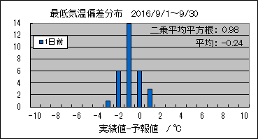�Œ�C���΍��@�O��