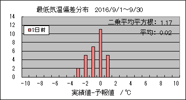 �Œ�C���΍��@�Q���O