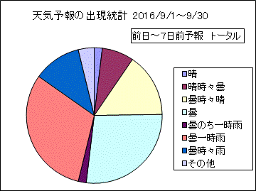 �V�C�\��o�����v�@����