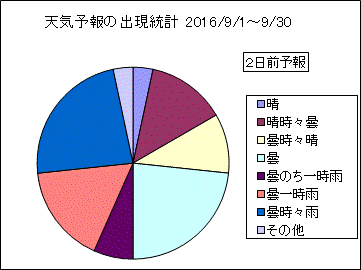 �V�C�\��o�����v�@�Q���O