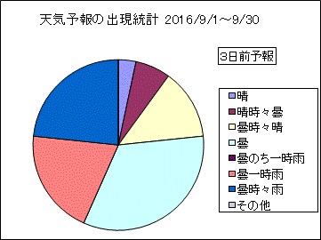 �V�C�\��o�����v�@�R���O