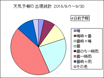 �V�C�\��o�����v�@�S���O