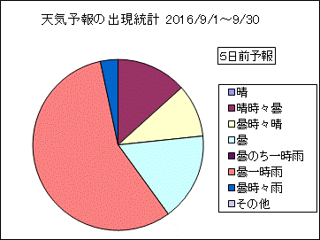 �V�C�\��o�����v�@�T���O