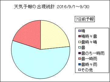 �V�C�\��o�����v�@�V���O