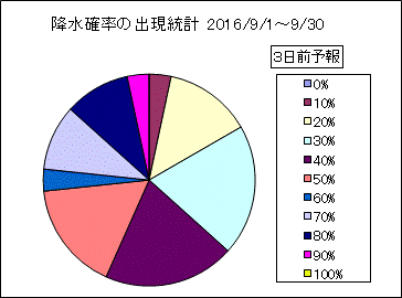 �~���m���o�����v�@�R���O