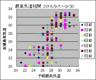 �ō��C�����ց@All