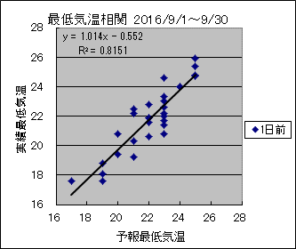 �Œ�C�����ց@�O��