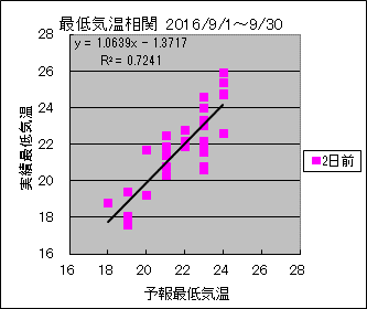 �Œ�C�����ց@�Q���O