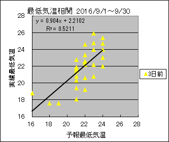 �Œ�C�����ց@�R���O