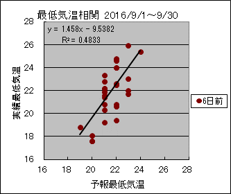 �Œ�C�����ց@�U���O