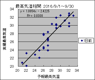 �ō��C�����ց@�O��