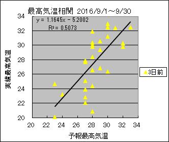 �ō��C�����ց@�R���O