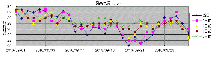 �ō��C���g�����h