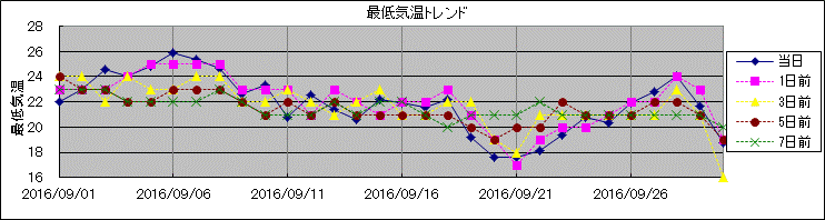 �Œ�C���g�����h