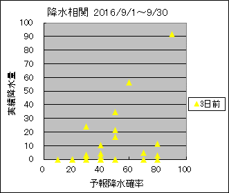 �~�����ց@�R���O