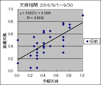 �V�󑊊ց@�O��