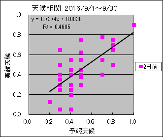 �V�󑊊ց@�Q���O