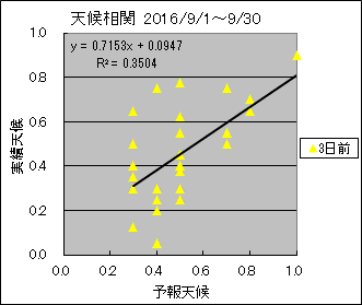 �V�󑊊ց@�R���O