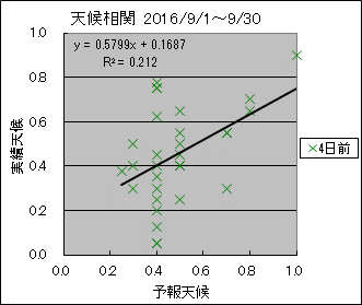 �V�󑊊ց@�S���O