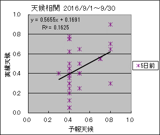 �V�󑊊ց@�T���O