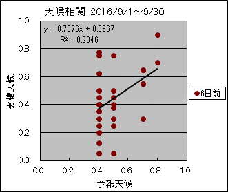 �V�󑊊ց@�U���O