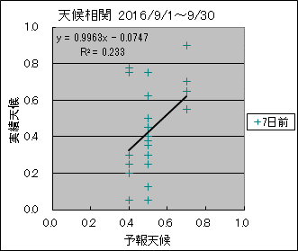 �V�󑊊ց@�V���O