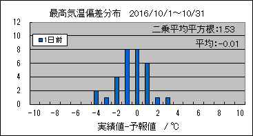 �ō��C���΍��@�O��