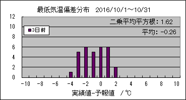 �Œ�C���΍��@�R���O