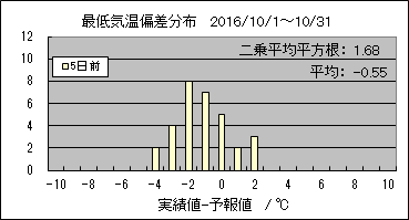 �Œ�C���΍��@�T���O