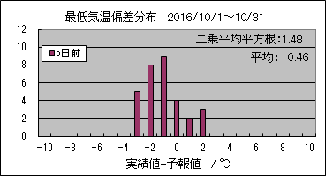 �Œ�C���΍��@�U���O