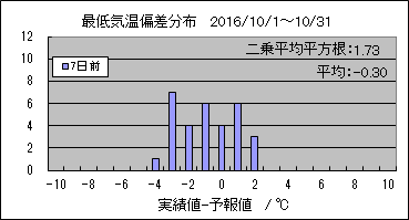 �Œ�C���΍��@�V���O
