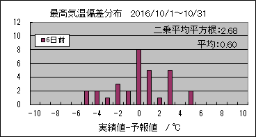 �ō��C���΍��@�U���O