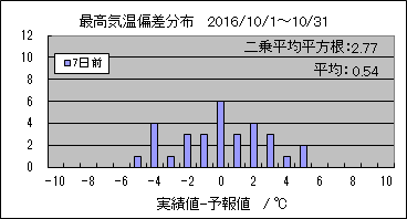 �ō��C���΍��@�V���O