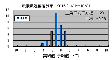 �Œ�C���΍��@�O��