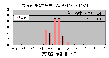 �Œ�C���΍��@�Q���O