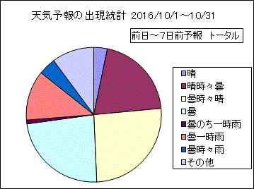�V�C�\��o�����v�@����