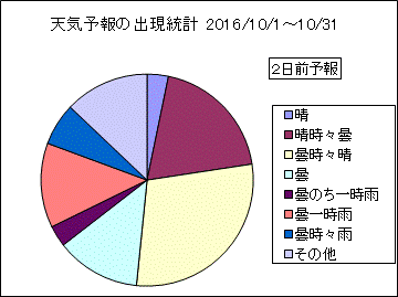 �V�C�\��o�����v�@�Q���O