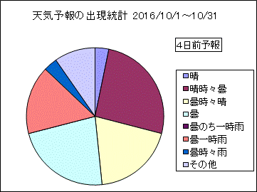 �V�C�\��o�����v�@�S���O