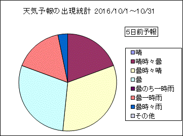 �V�C�\��o�����v�@�T���O